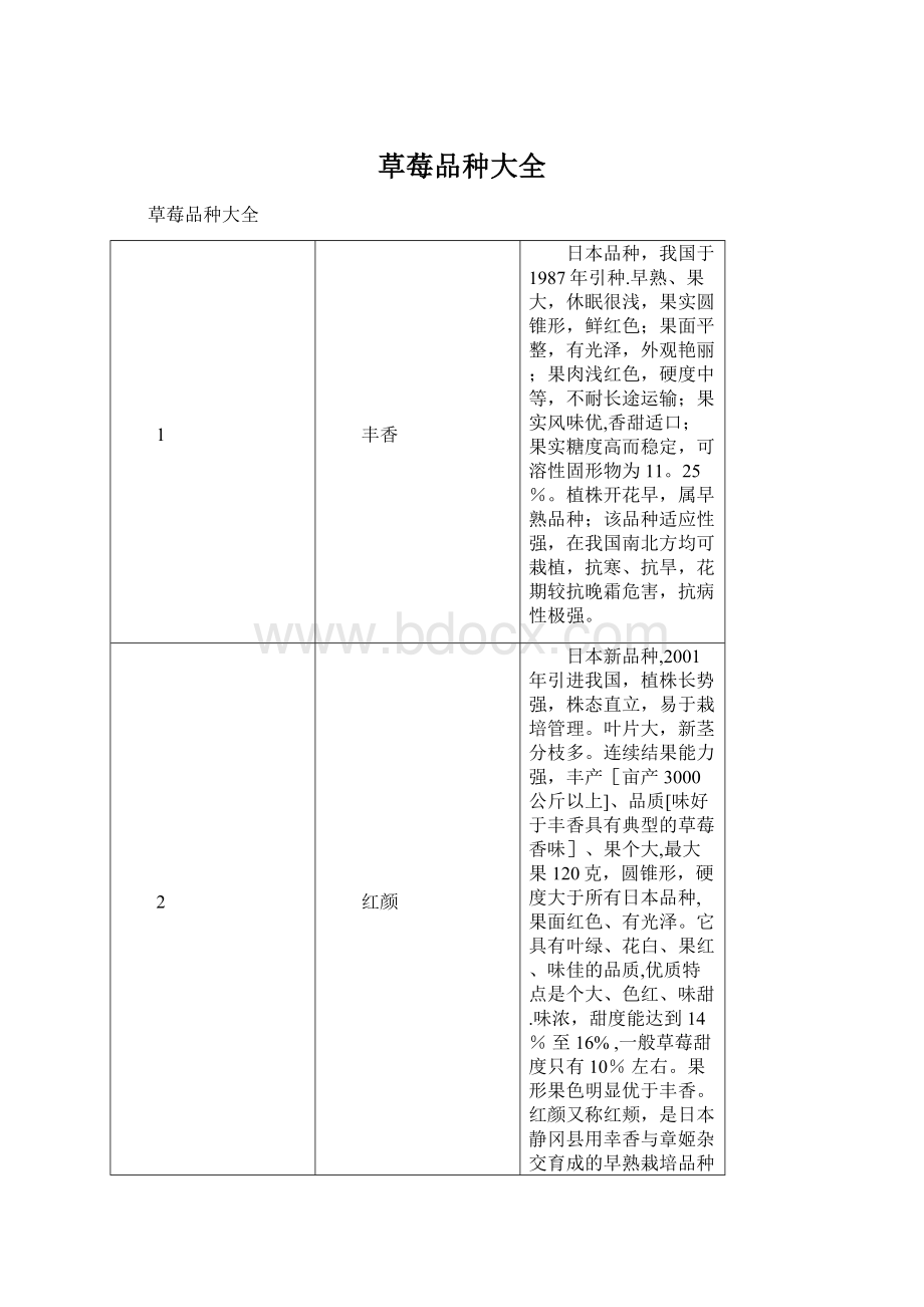 草莓品种大全.docx