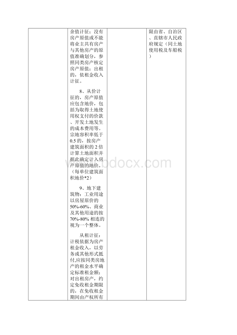 最新CPA税法13个小税种深度总结版.docx_第3页