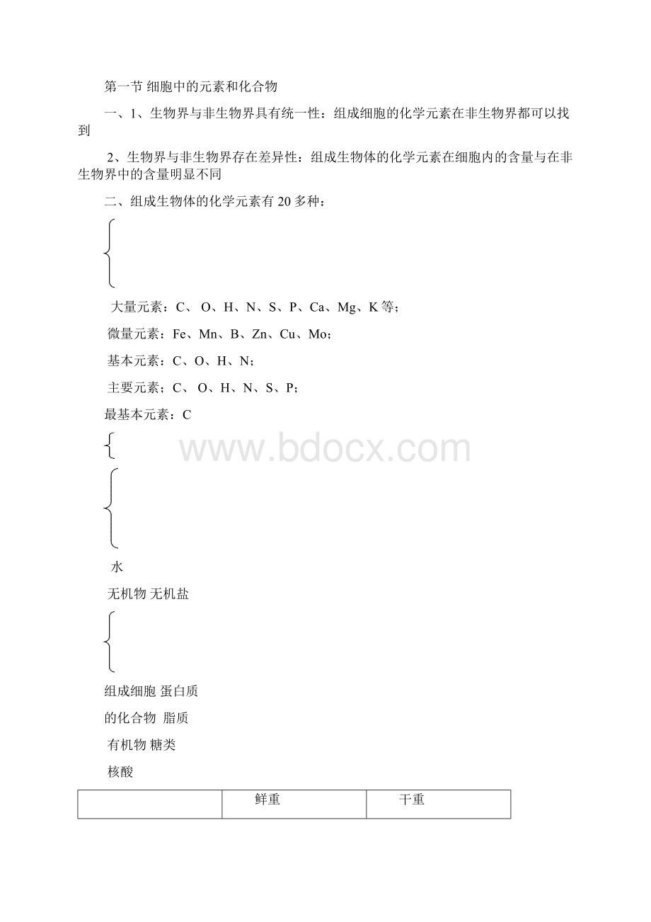 高一生物必修分子与细胞基础知识点.docx_第2页