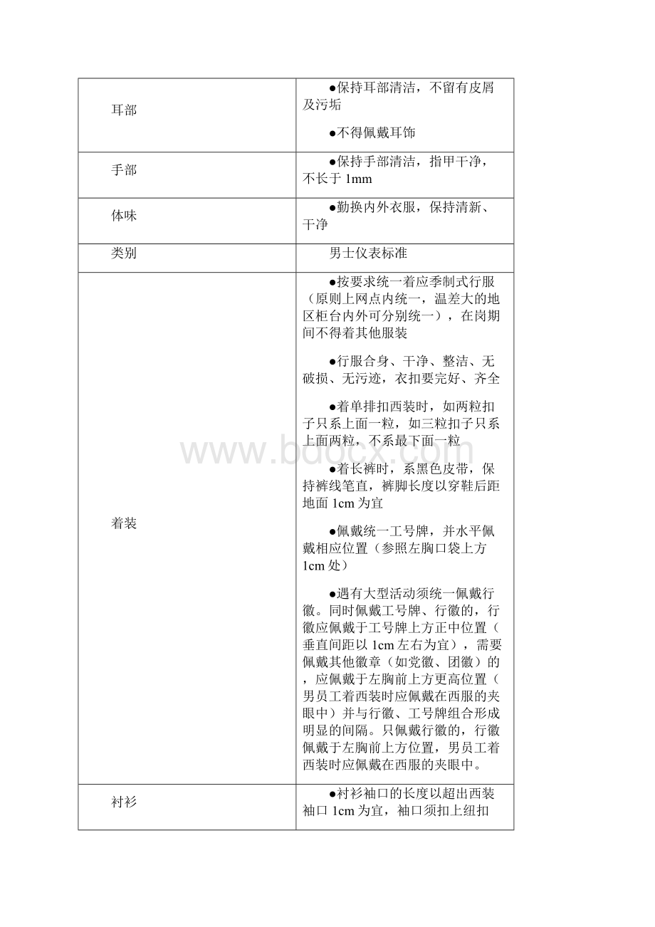 农商银行员工文明服务规范之欧阳化创编.docx_第2页