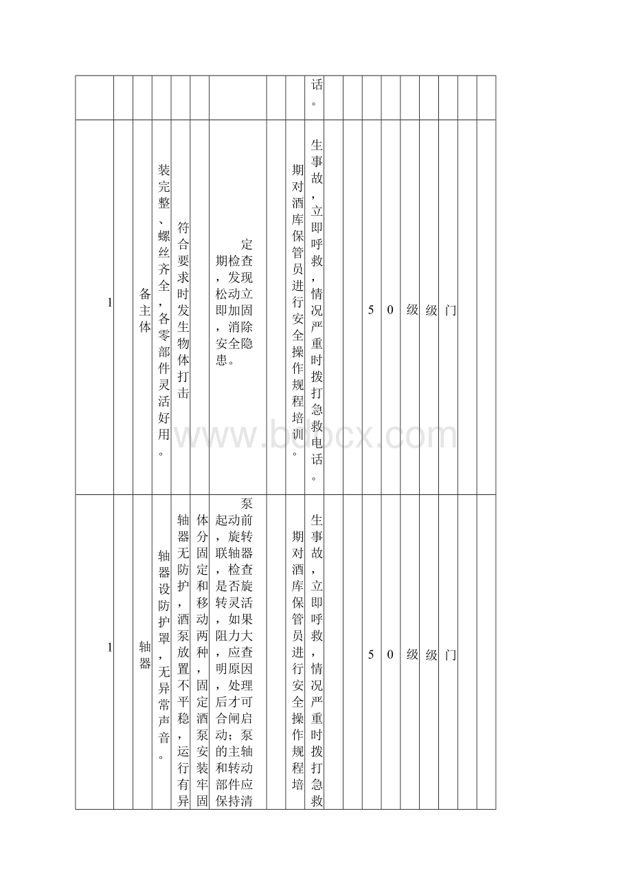 技术中心 安全检查表分析SCL+评价记录1.docx_第2页