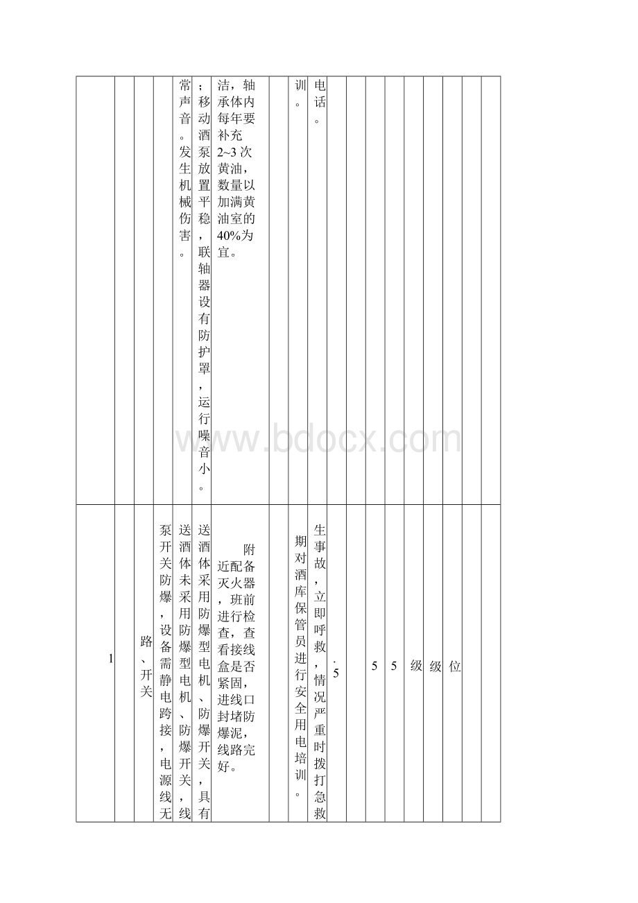 技术中心 安全检查表分析SCL+评价记录1.docx_第3页