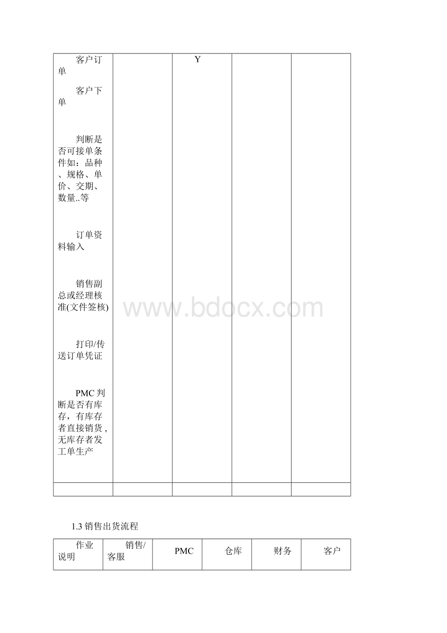 制造型企业ERP系统标准流程图.docx_第3页