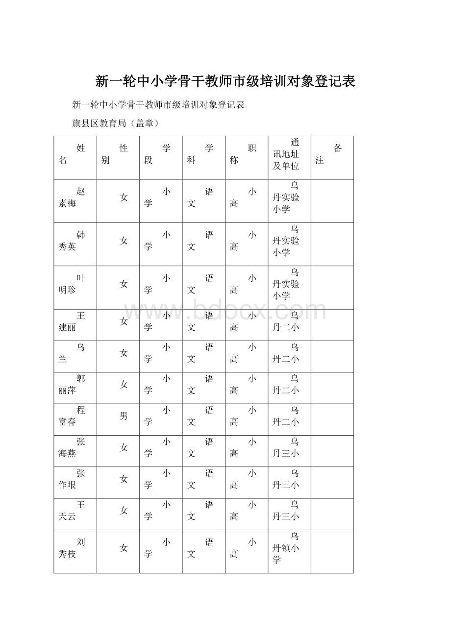 新一轮中小学骨干教师市级培训对象登记表Word格式文档下载.docx