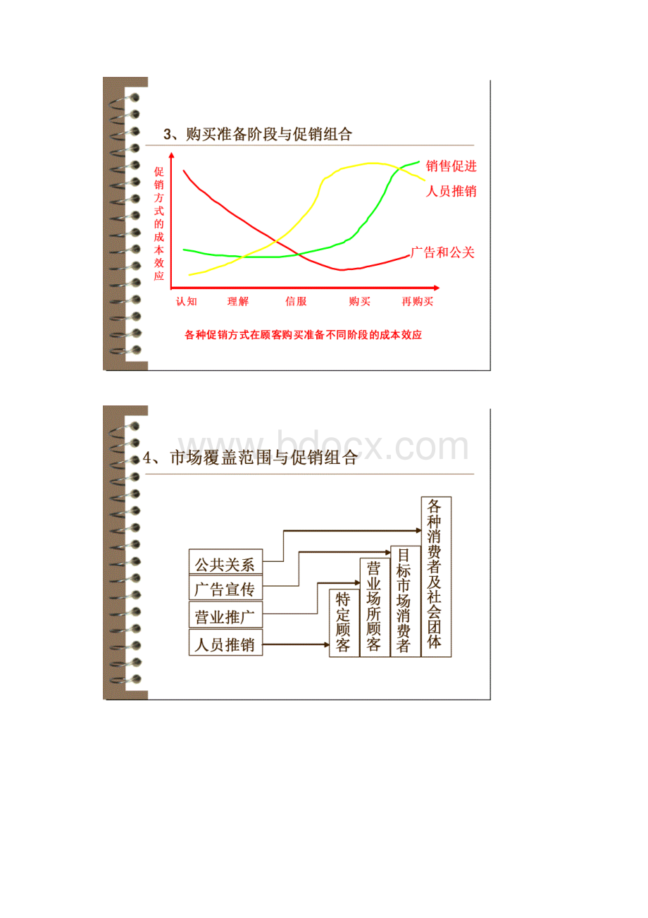 国际市场营销促销策略.docx_第3页