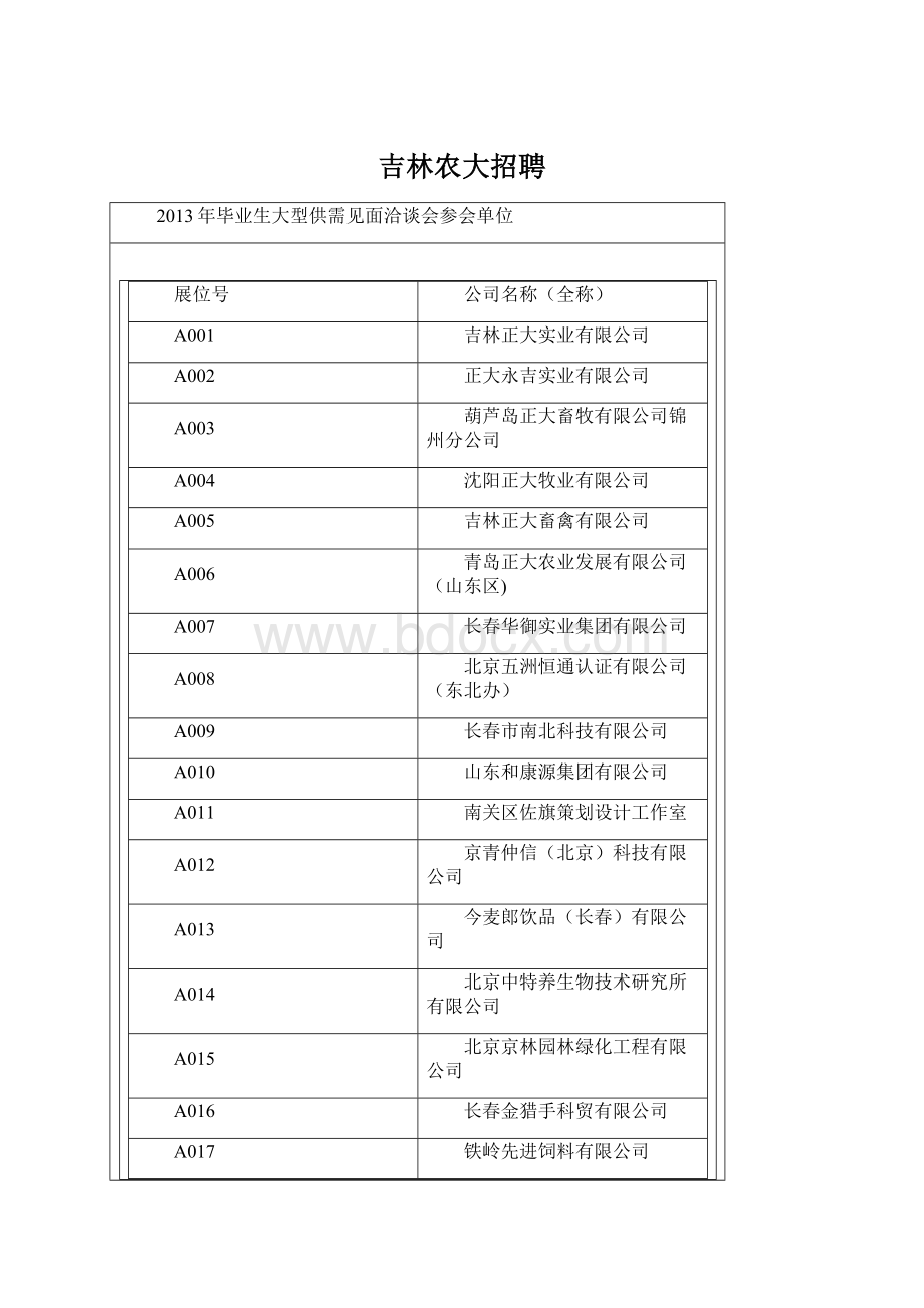 吉林农大招聘Word下载.docx_第1页