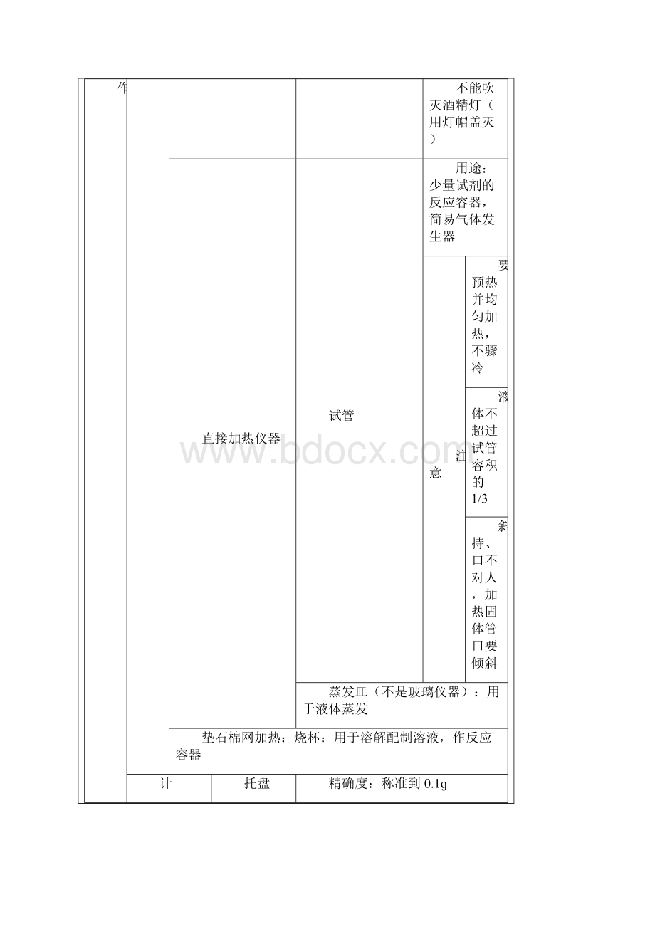 九年级化学上册知识点梳理含中考点拨.docx_第2页