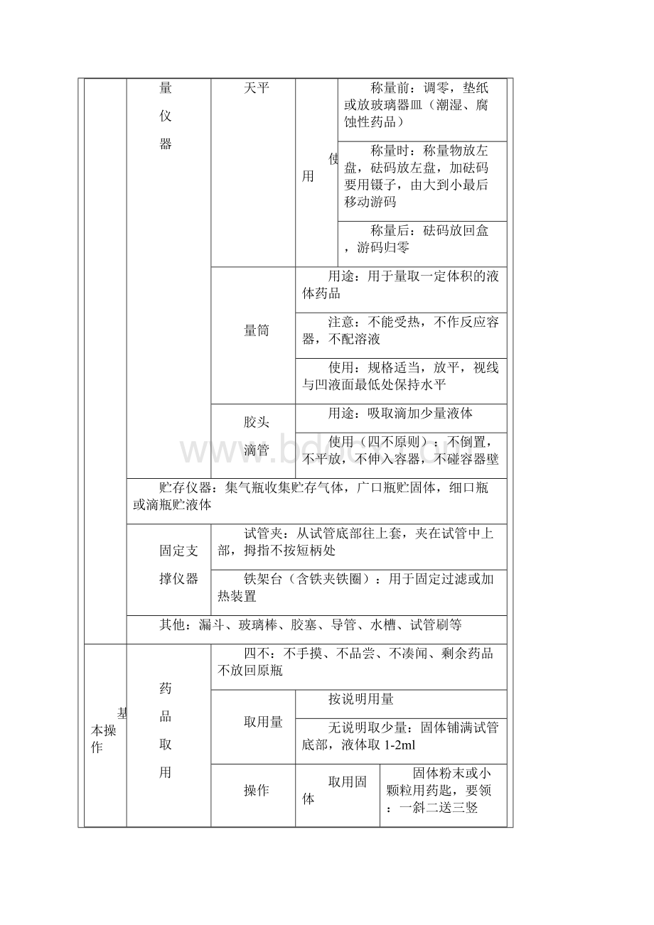 九年级化学上册知识点梳理含中考点拨.docx_第3页