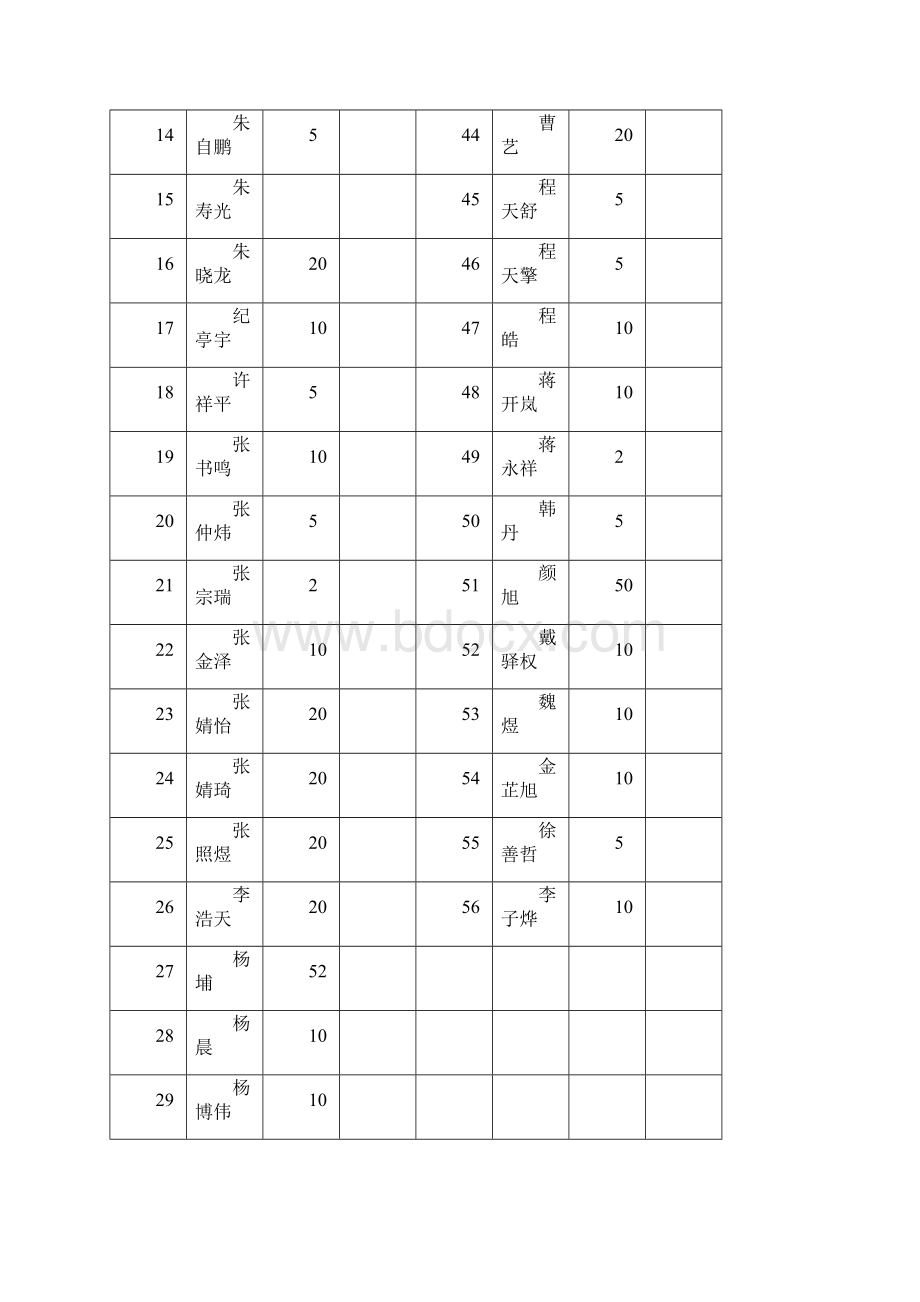 东港小学.docx_第2页