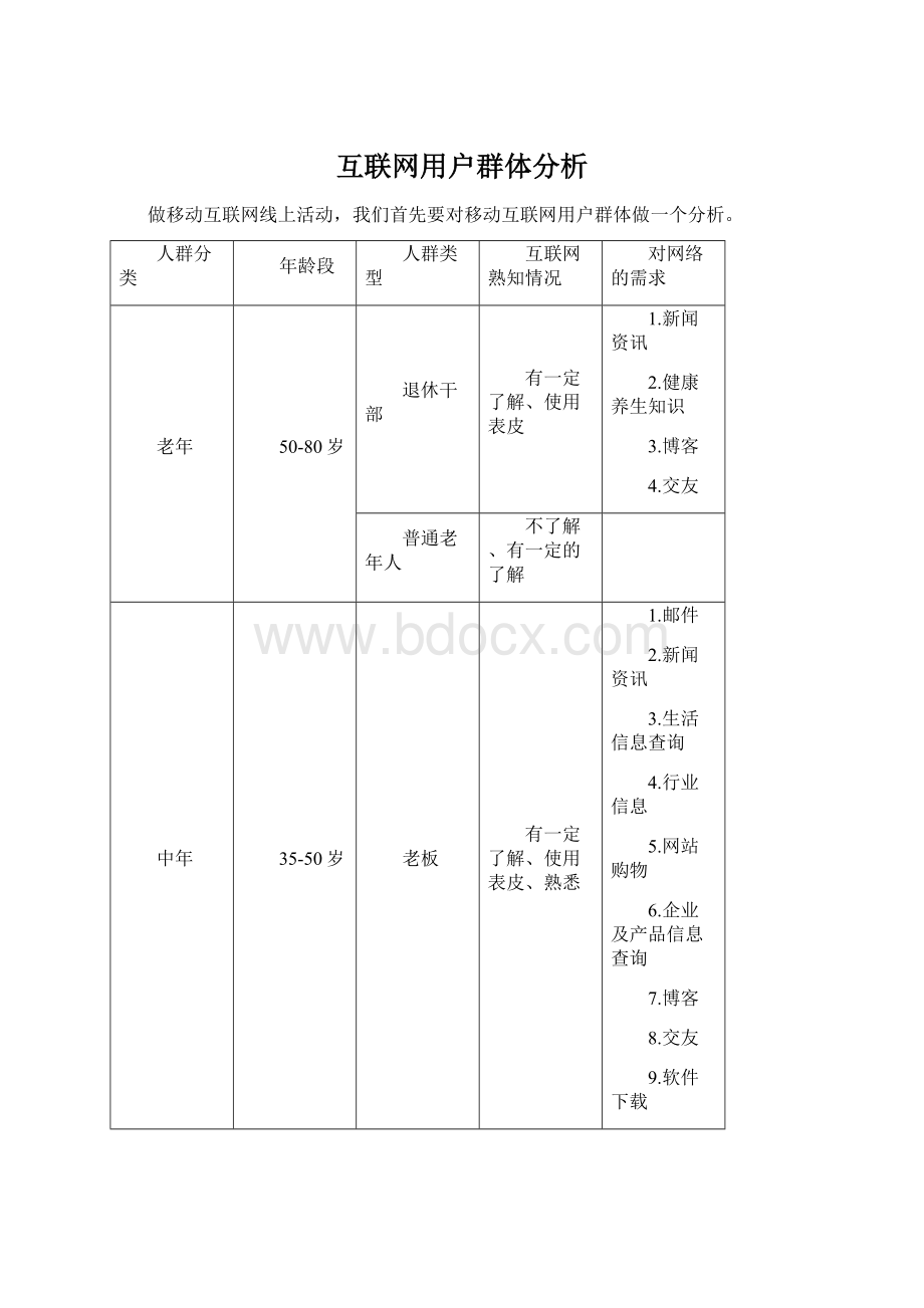 互联网用户群体分析.docx_第1页