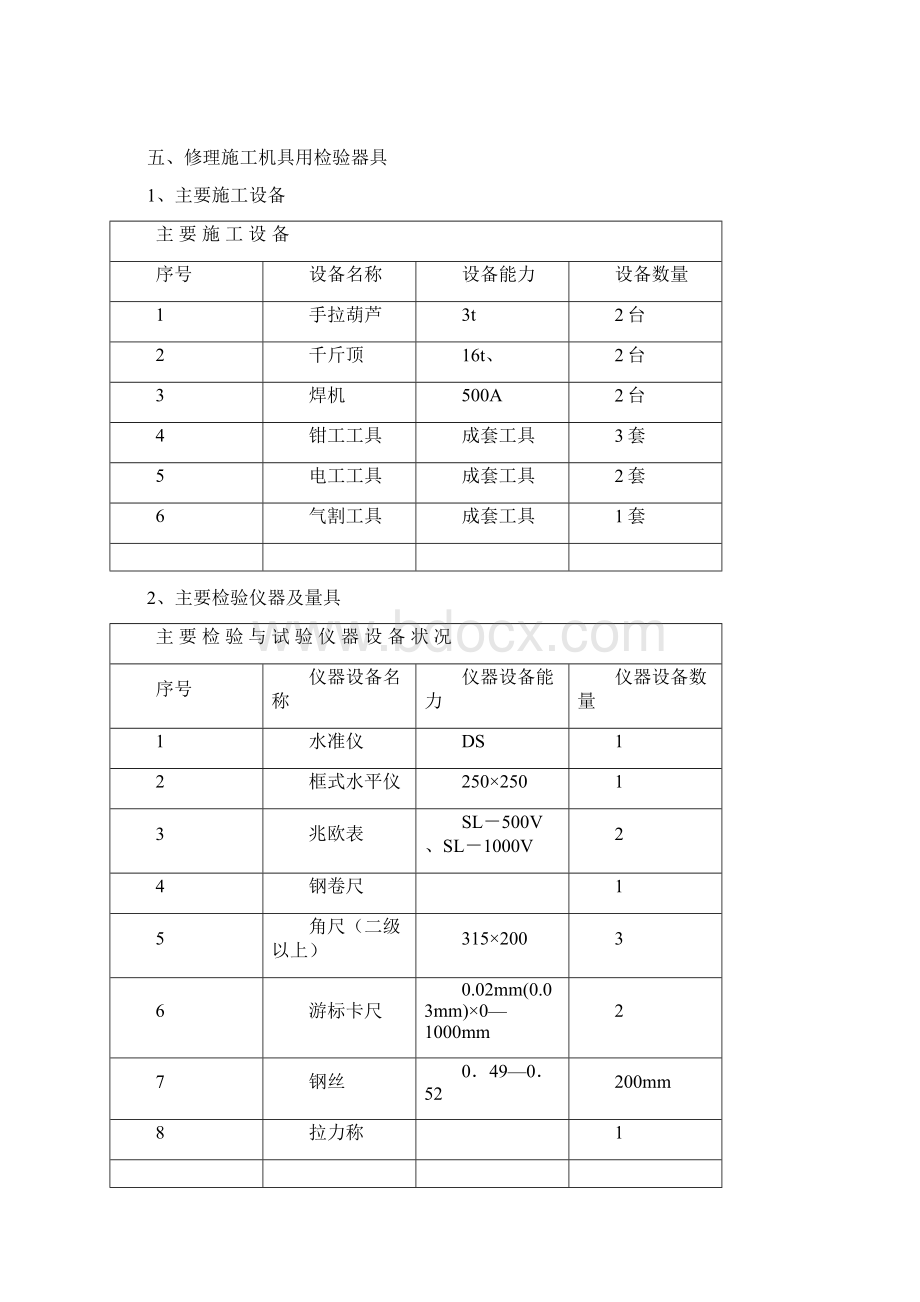 5t双梁起重机维修方案神州重型Word格式文档下载.docx_第2页