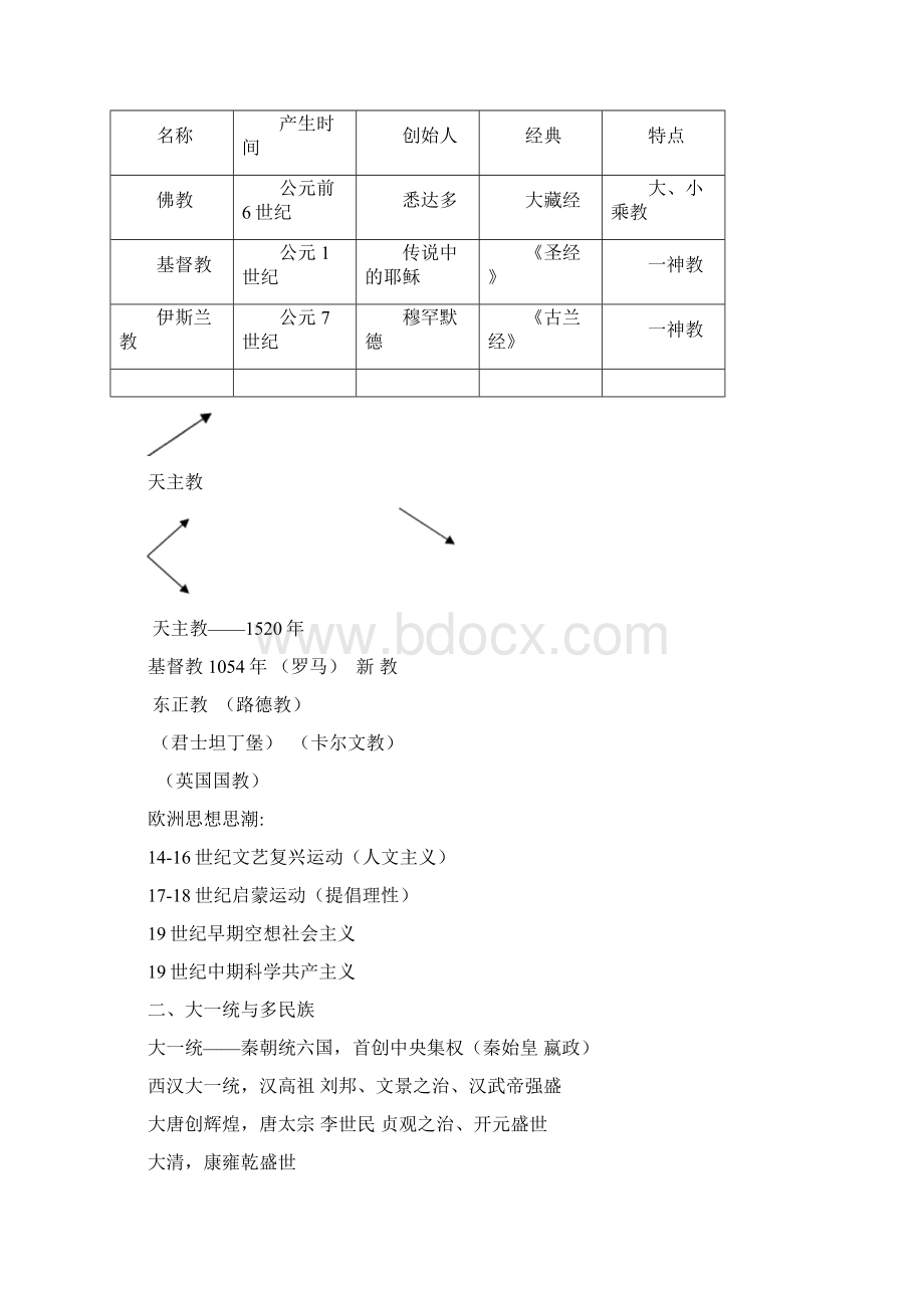 复旦大学自主招生历史辅导.docx_第3页