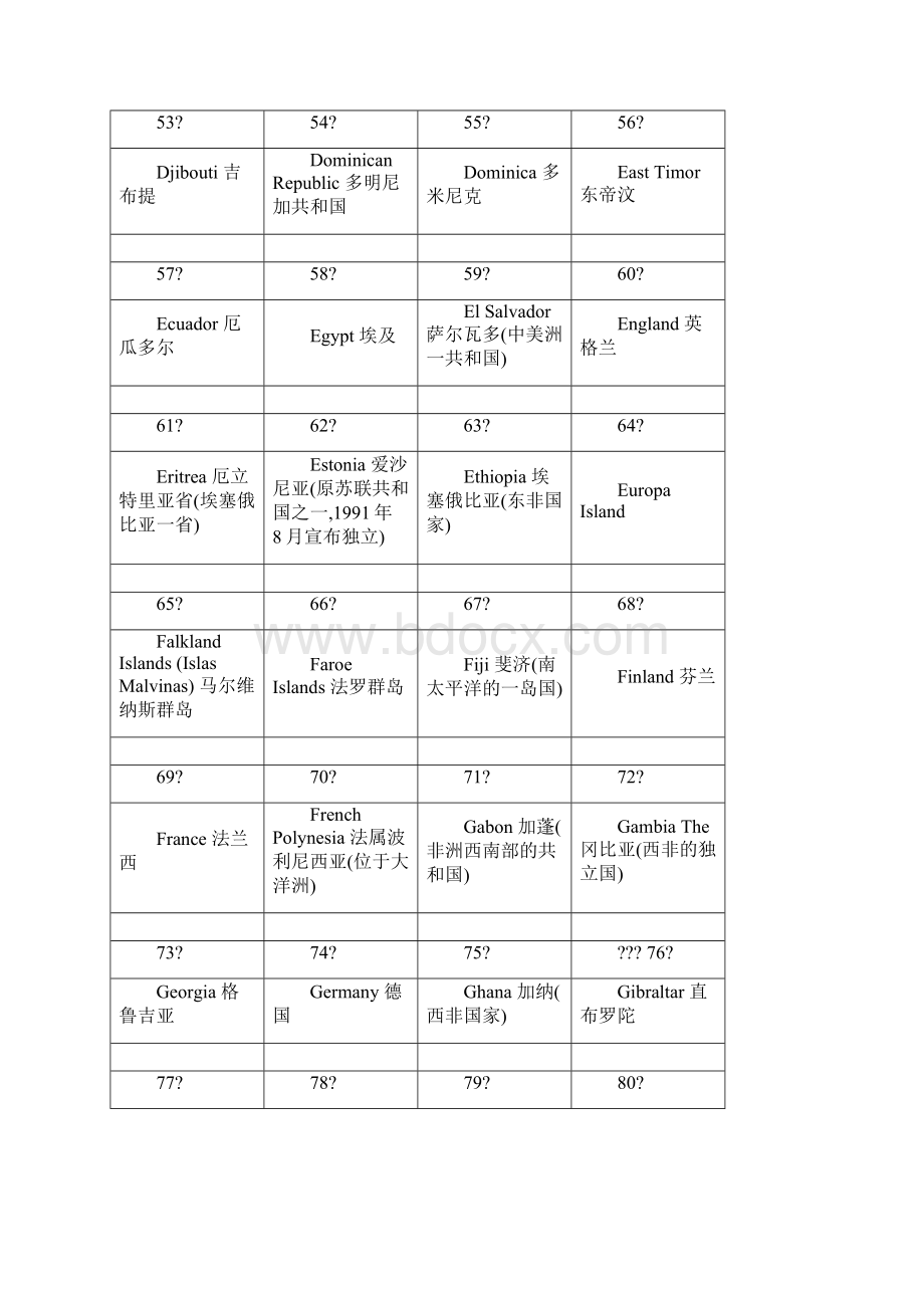 世界各国国旗图片大全个国家Word格式.docx_第3页