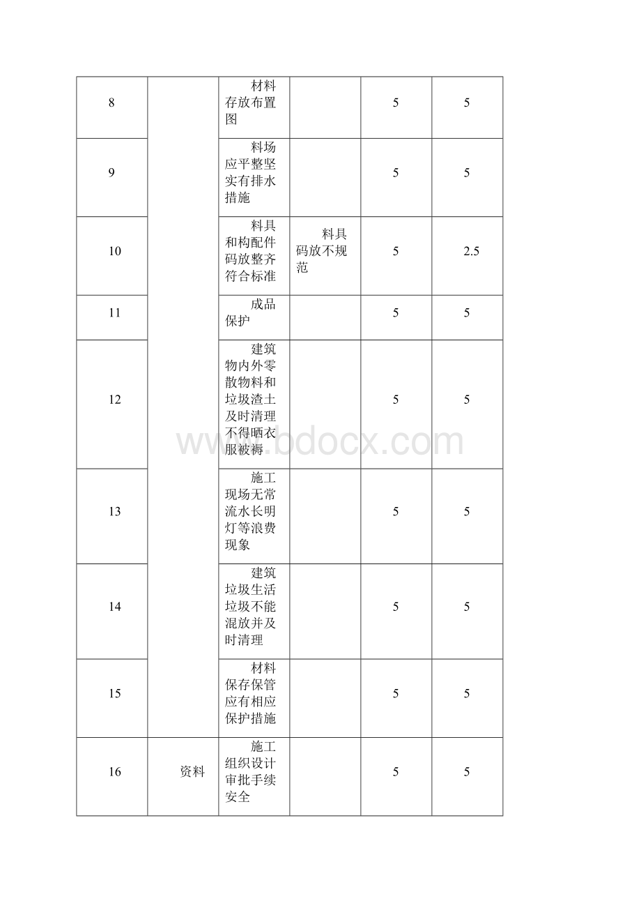 北京施工现场检查评分记录现场料具管理Word文件下载.docx_第2页