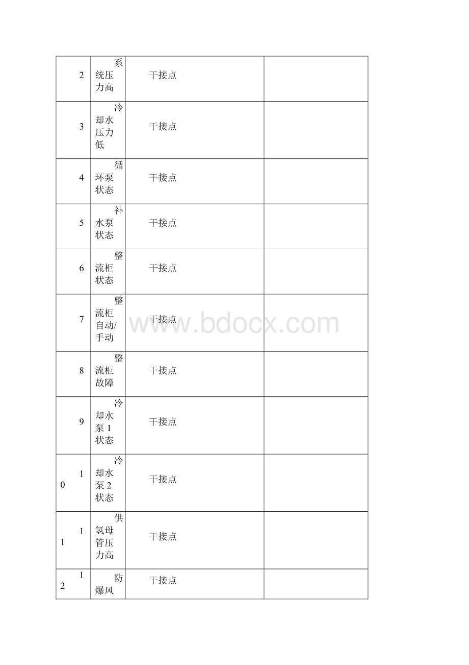 制氢操纵培训手册.docx_第2页