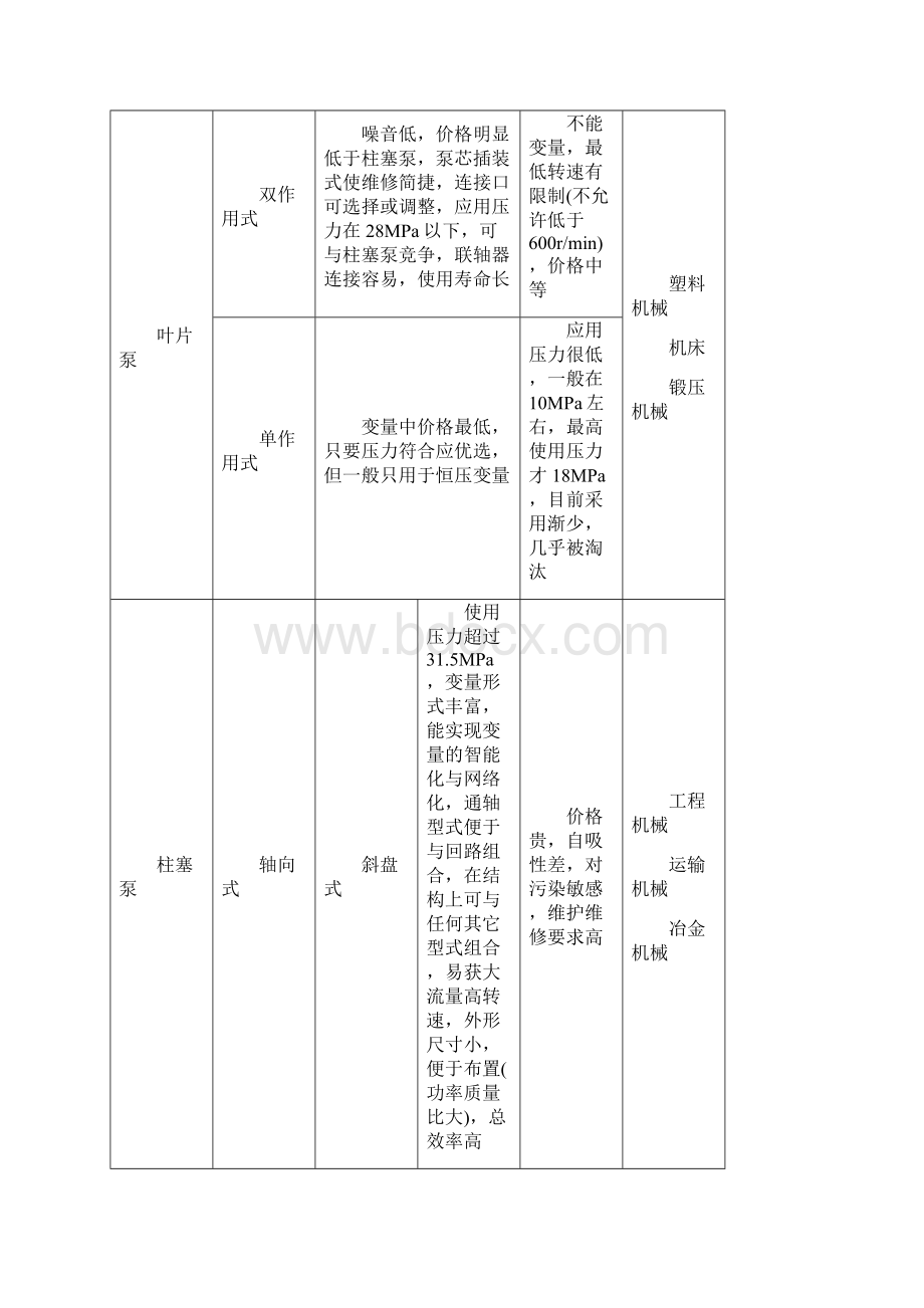 变量泵的原理及应用文档格式.docx_第2页