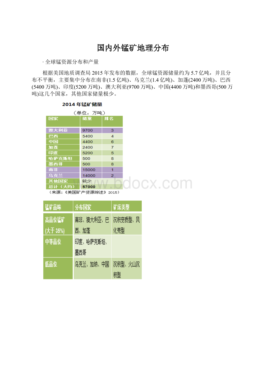 国内外锰矿地理分布.docx