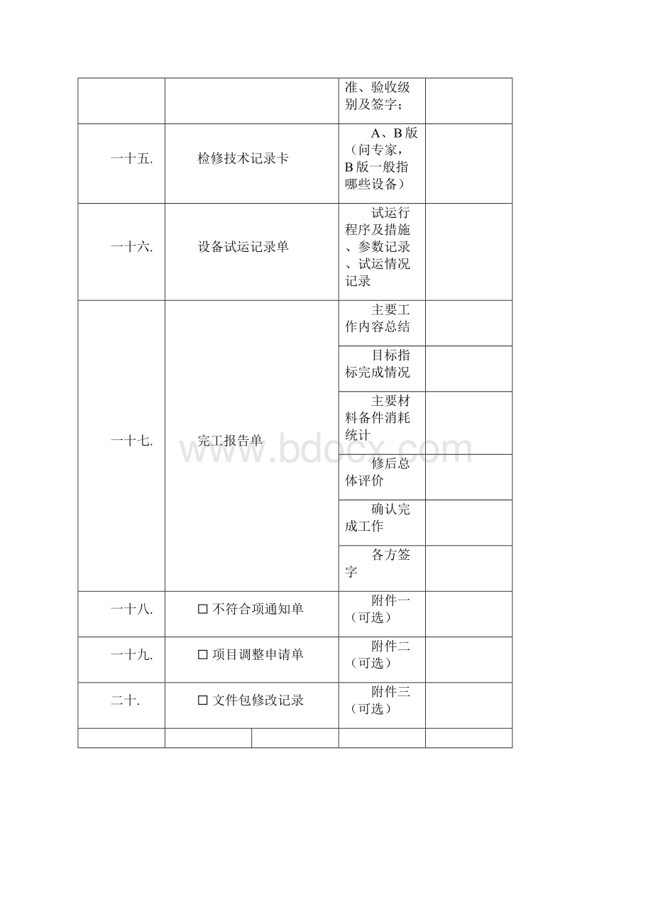 干式变检修文件包修改课件.docx_第3页