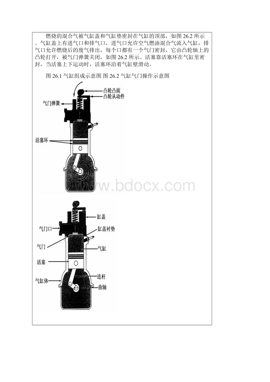 外文文献及翻译发动机零件及其工作原理和模具设计与制造文档格式.docx_第3页