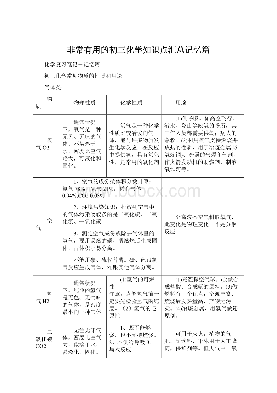 非常有用的初三化学知识点汇总记忆篇.docx_第1页