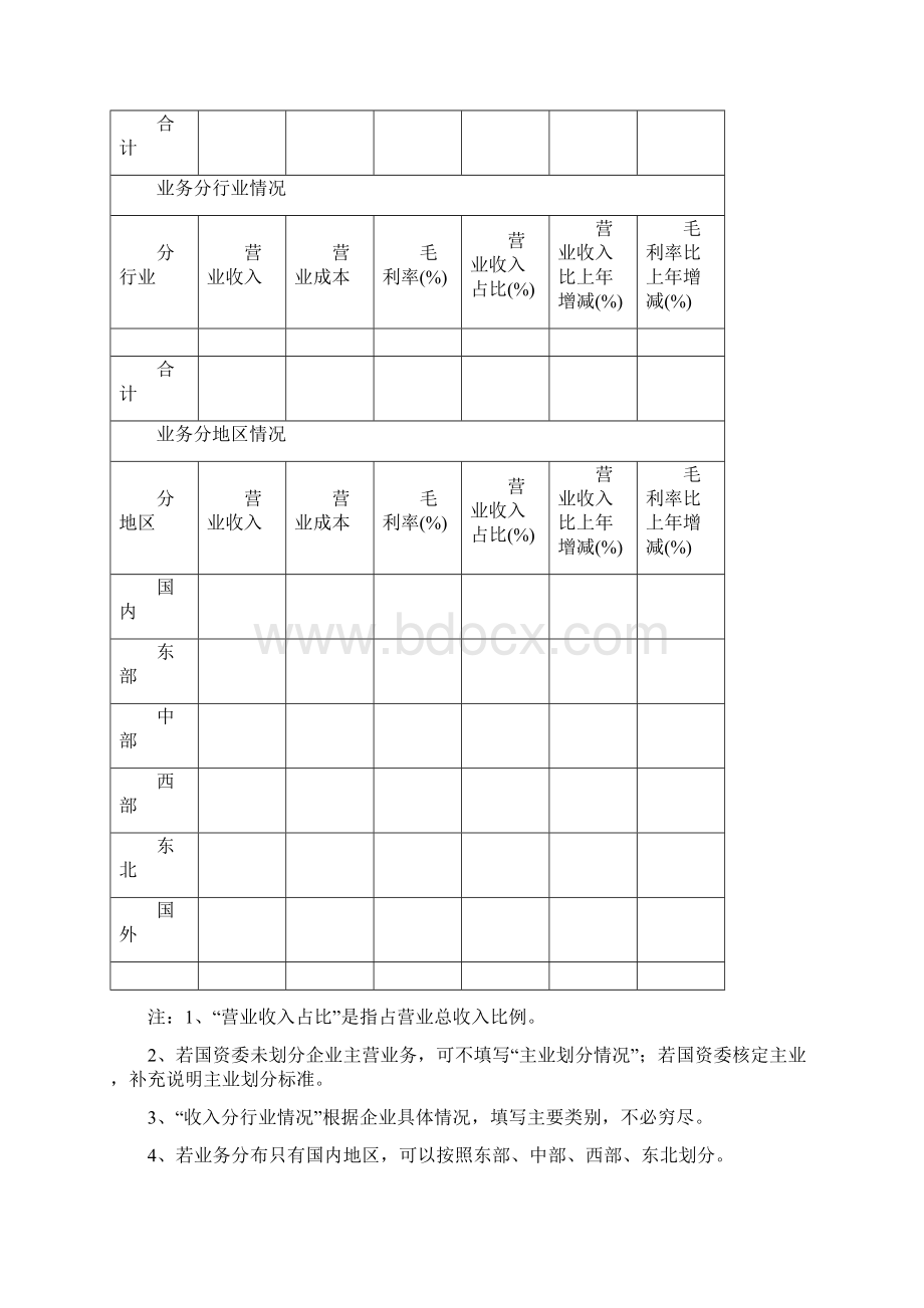 国有资产管理情况报告.docx_第3页