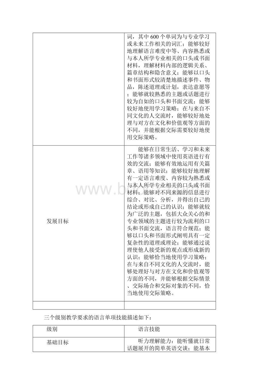 《大学英语跨文化交际英语》课程教学大纲Word文档下载推荐.docx_第3页