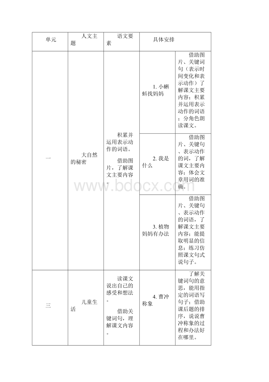 部编人教版人文主题和语文要素总表13年级Word文档格式.docx_第3页