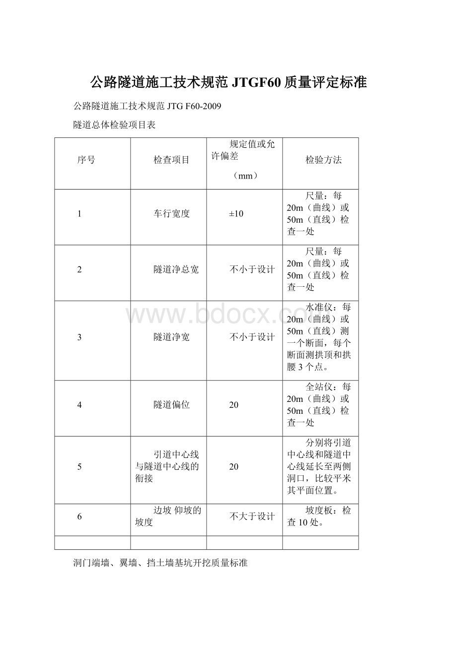 公路隧道施工技术规范JTGF60质量评定标准Word格式.docx