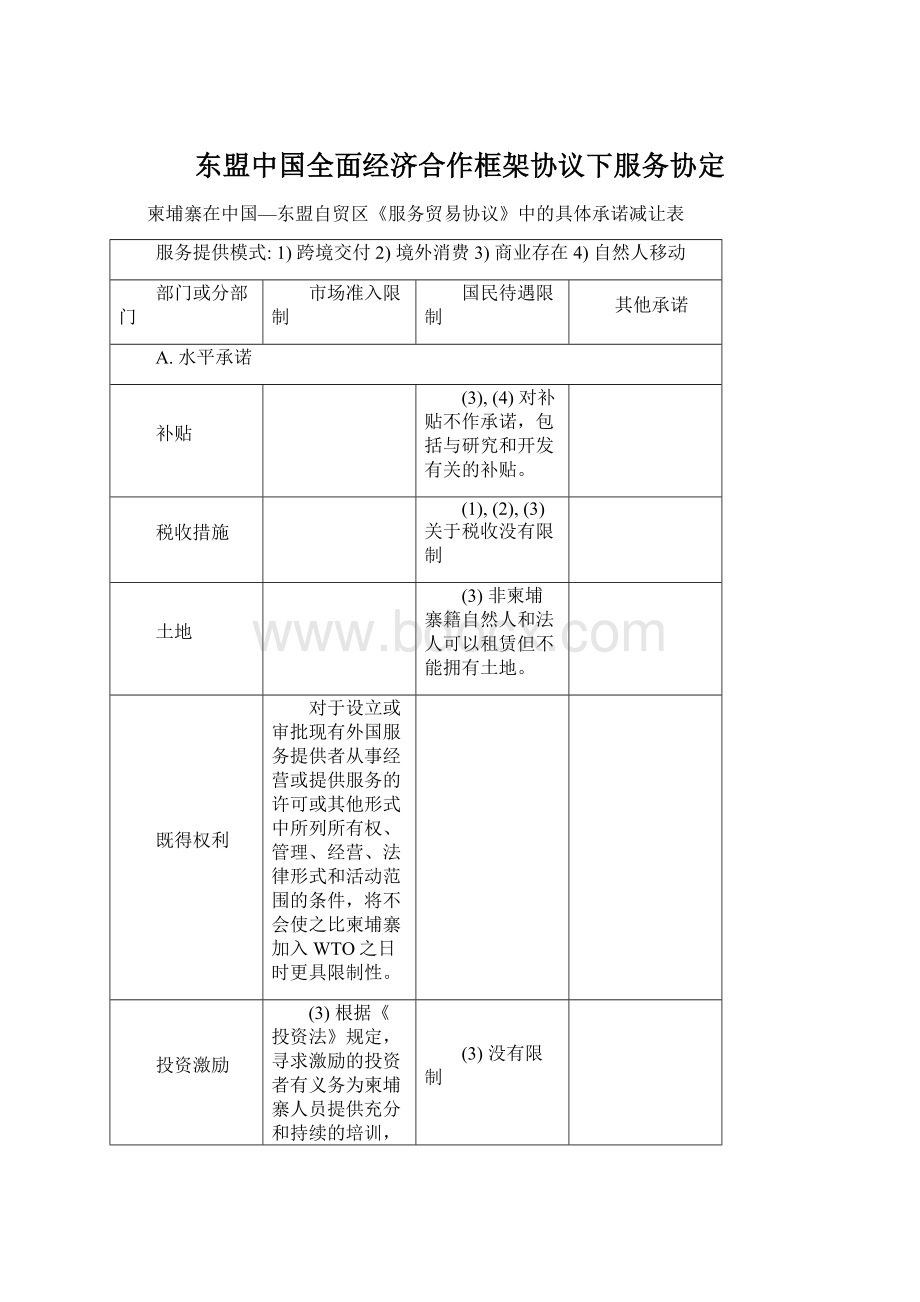 东盟中国全面经济合作框架协议下服务协定Word文件下载.docx_第1页