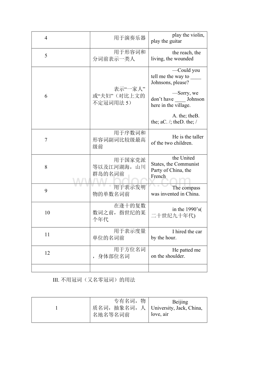 高考必考英语语法超级归纳汇总.docx_第3页