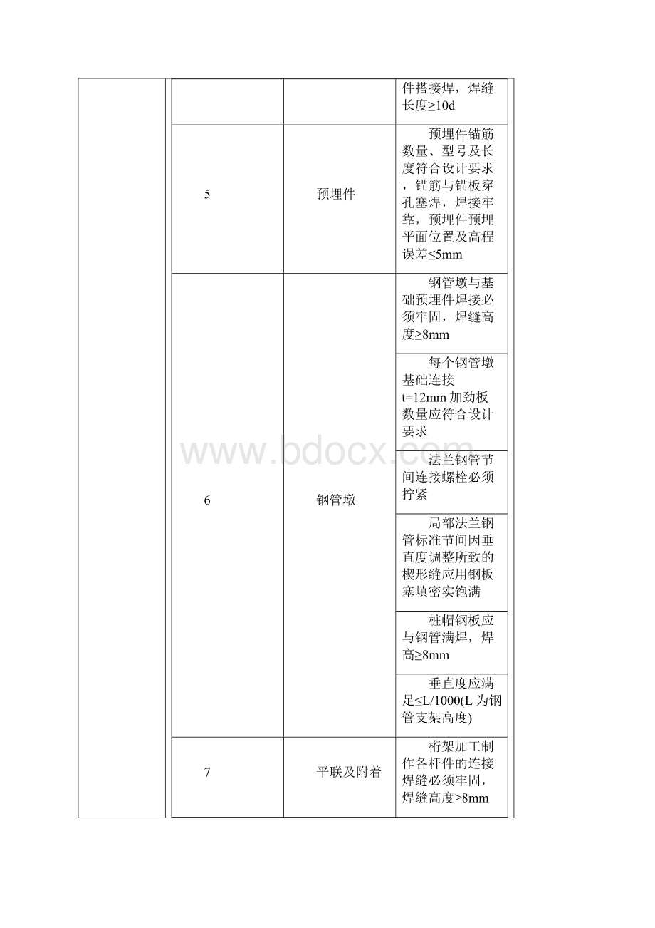 箱梁支架施工安全技术交底Word文档格式.docx_第2页