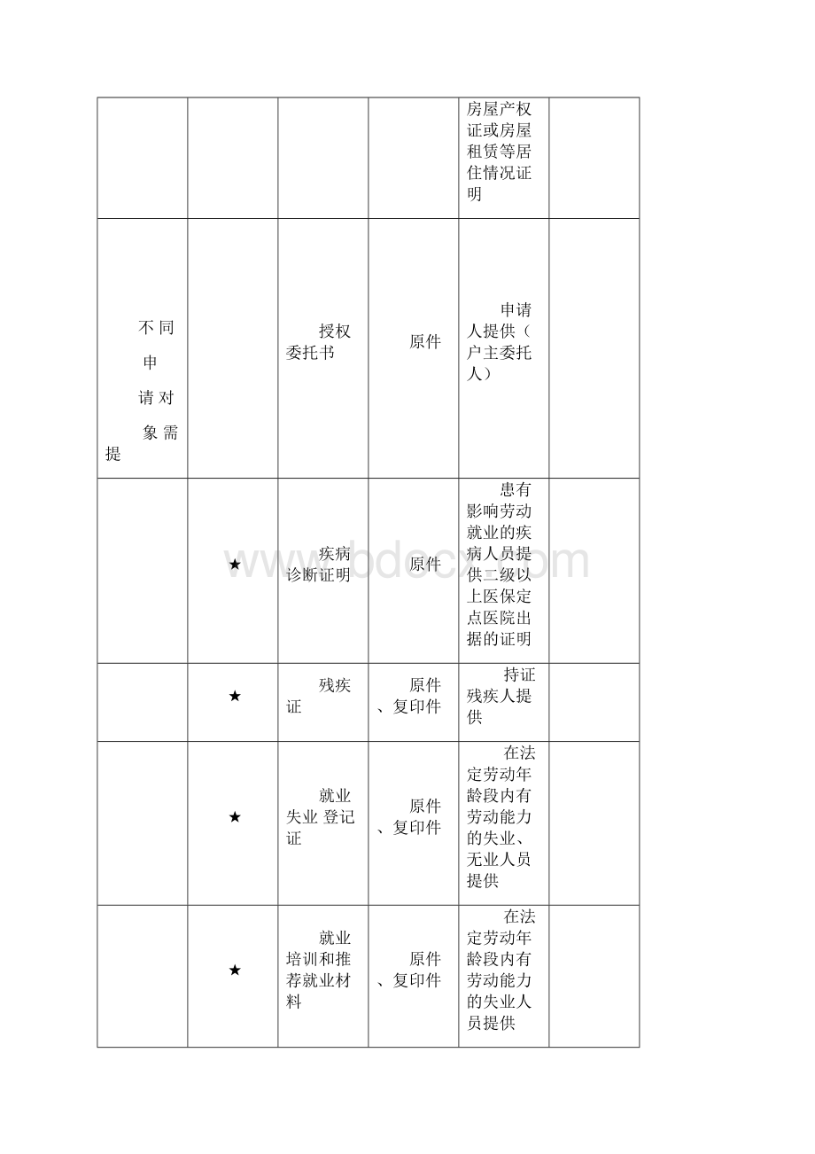 徐州市居民最低生活保障申请材料.docx_第3页