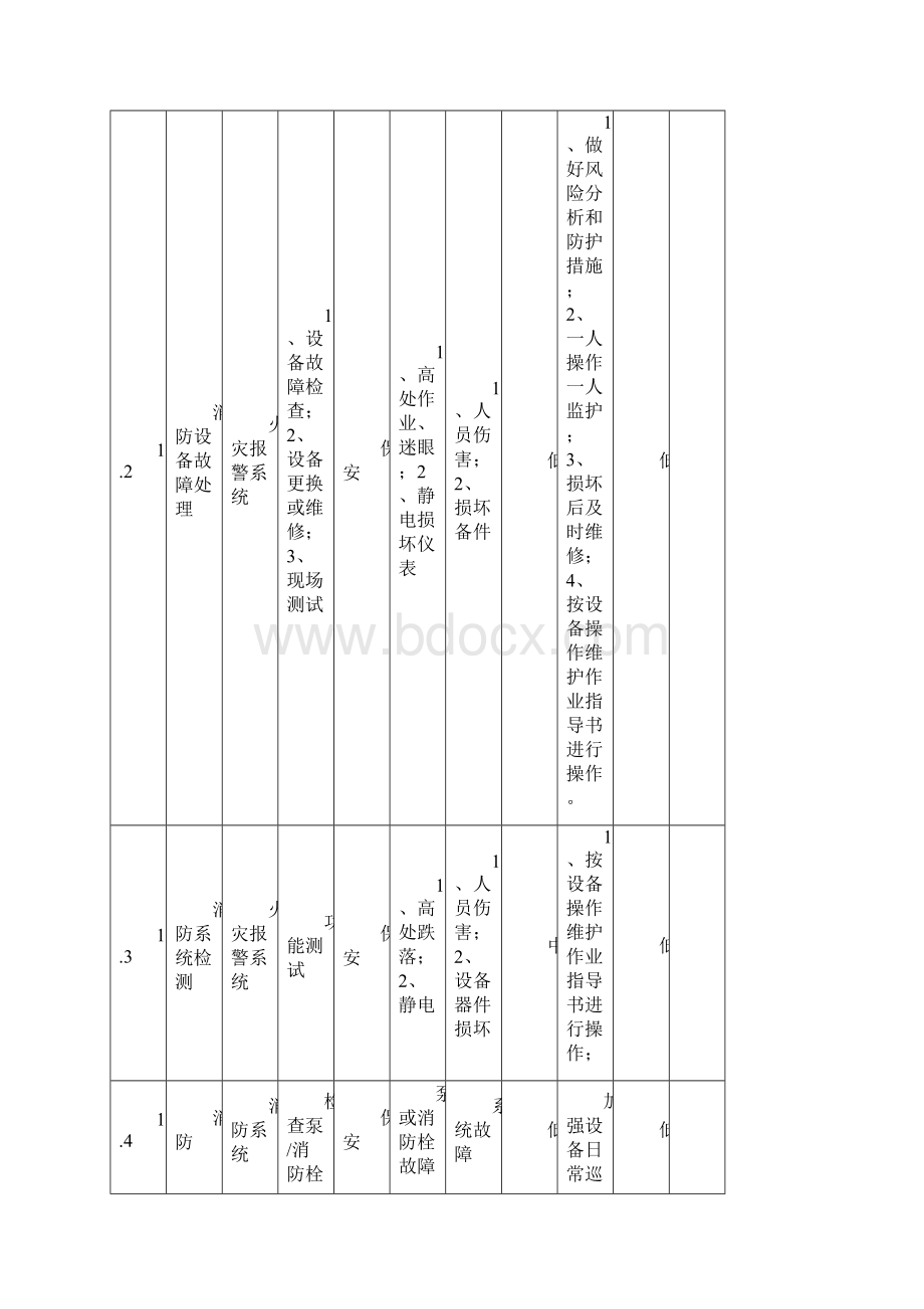 综合办公室危险源辨识及评价与衡量记录簿表Word文件下载.docx_第2页