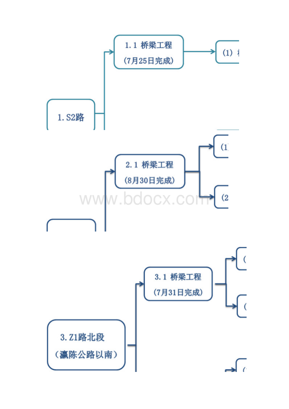 53 进度计划汇报材料金钟广场.docx_第3页