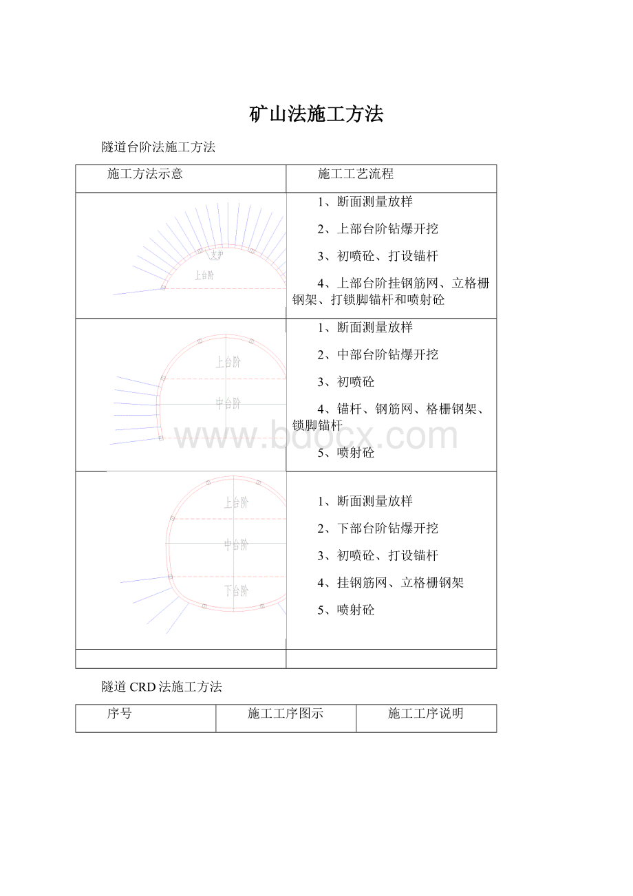 矿山法施工方法Word格式.docx_第1页