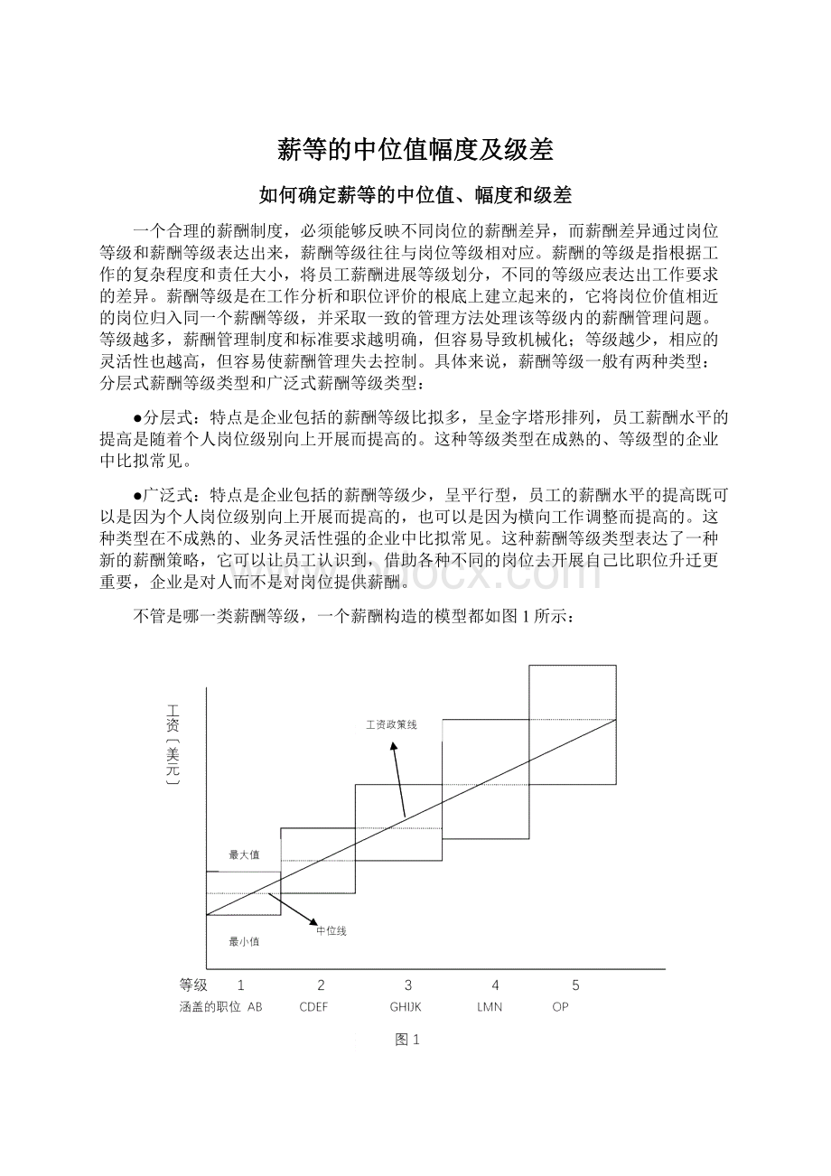 薪等的中位值幅度及级差.docx_第1页