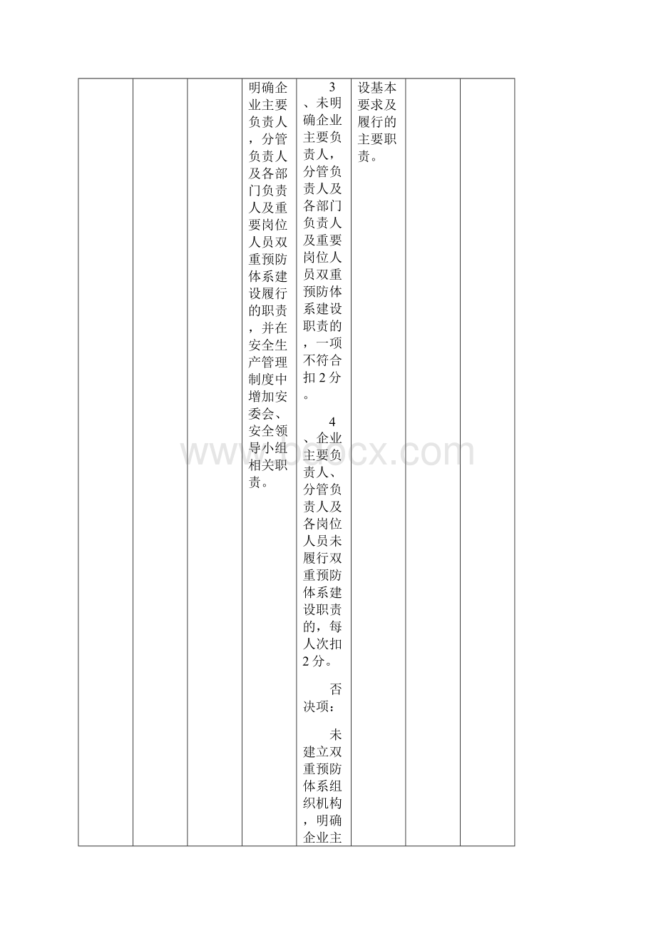 双重预防体系建设考核评估标准九步法.docx_第2页