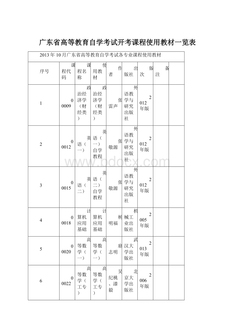 广东省高等教育自学考试开考课程使用教材一览表Word文件下载.docx