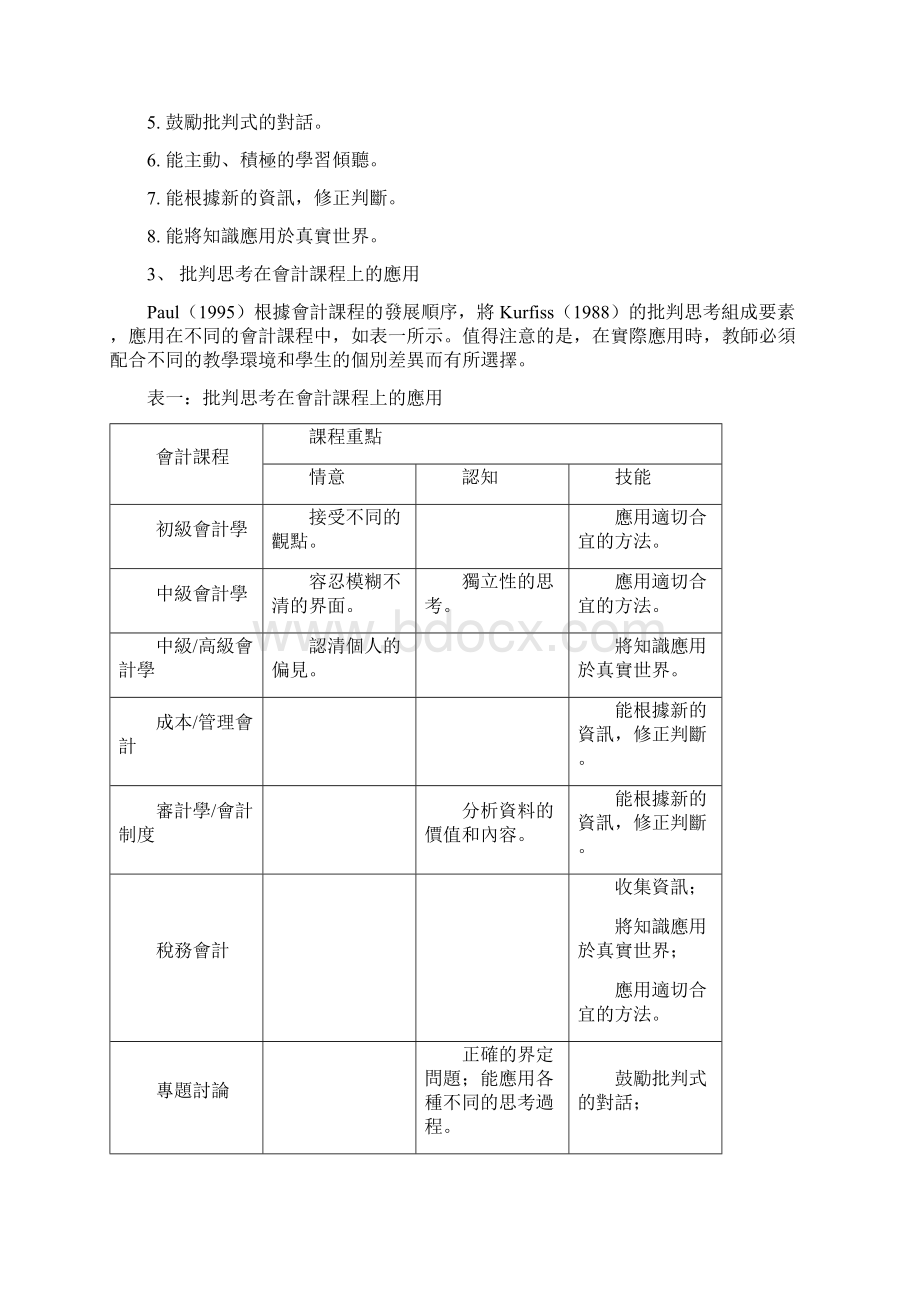 批判思考教学法Word文件下载.docx_第3页