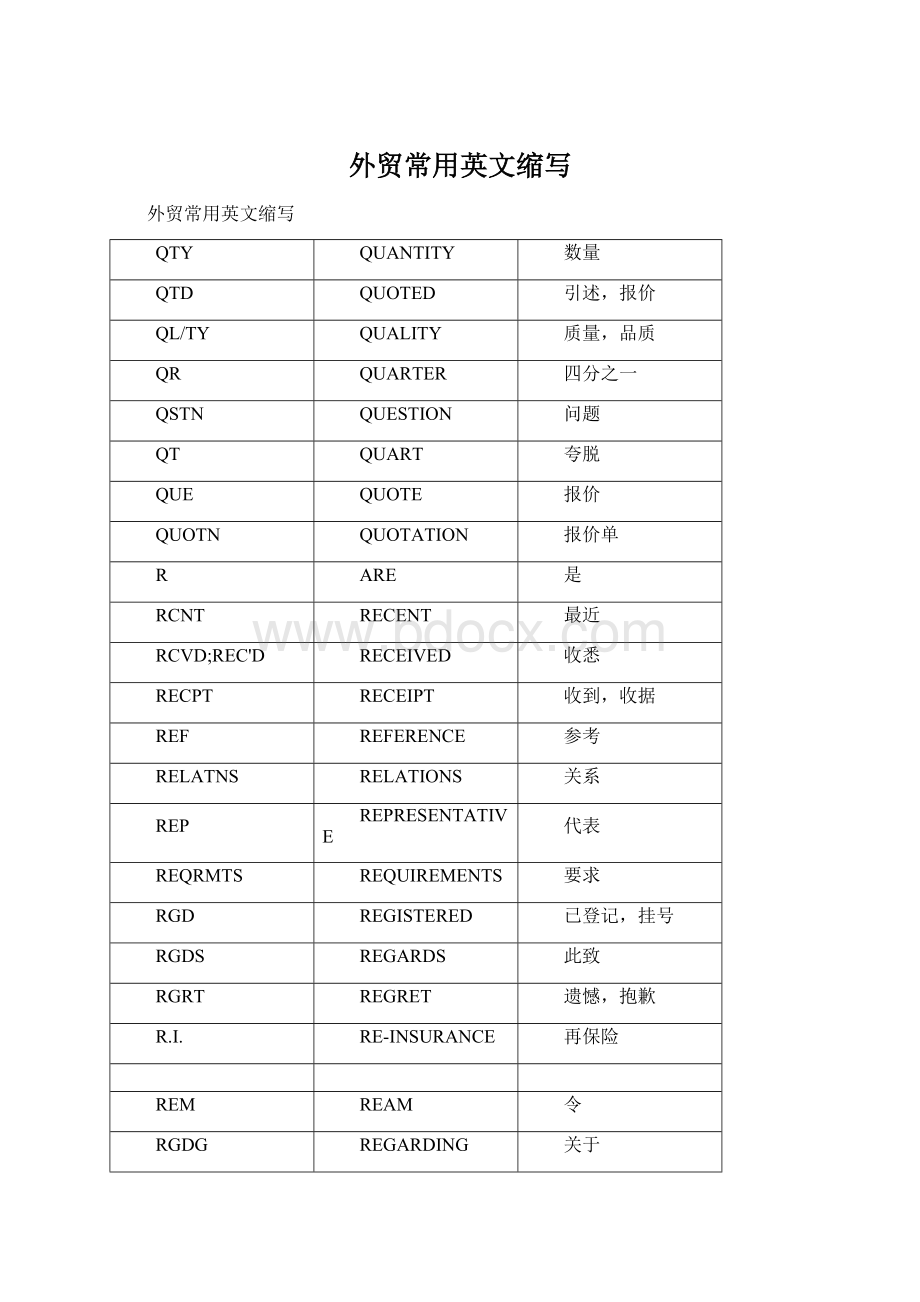 外贸常用英文缩写.docx_第1页