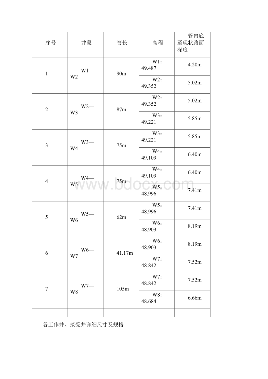 专家论证方案顶管施工方案样本.docx_第2页