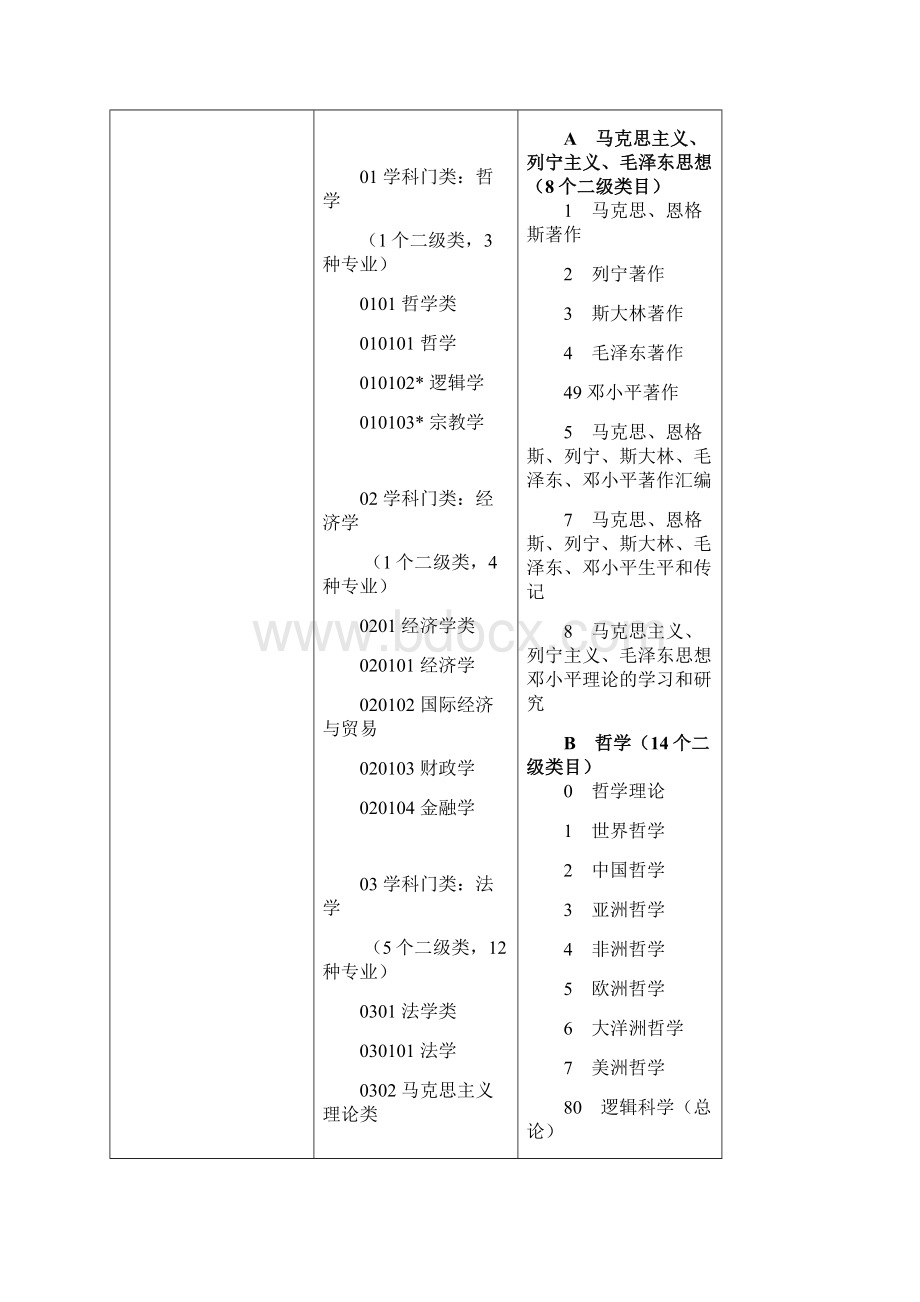 德州学院图书馆馆藏分析报告文案.docx_第2页