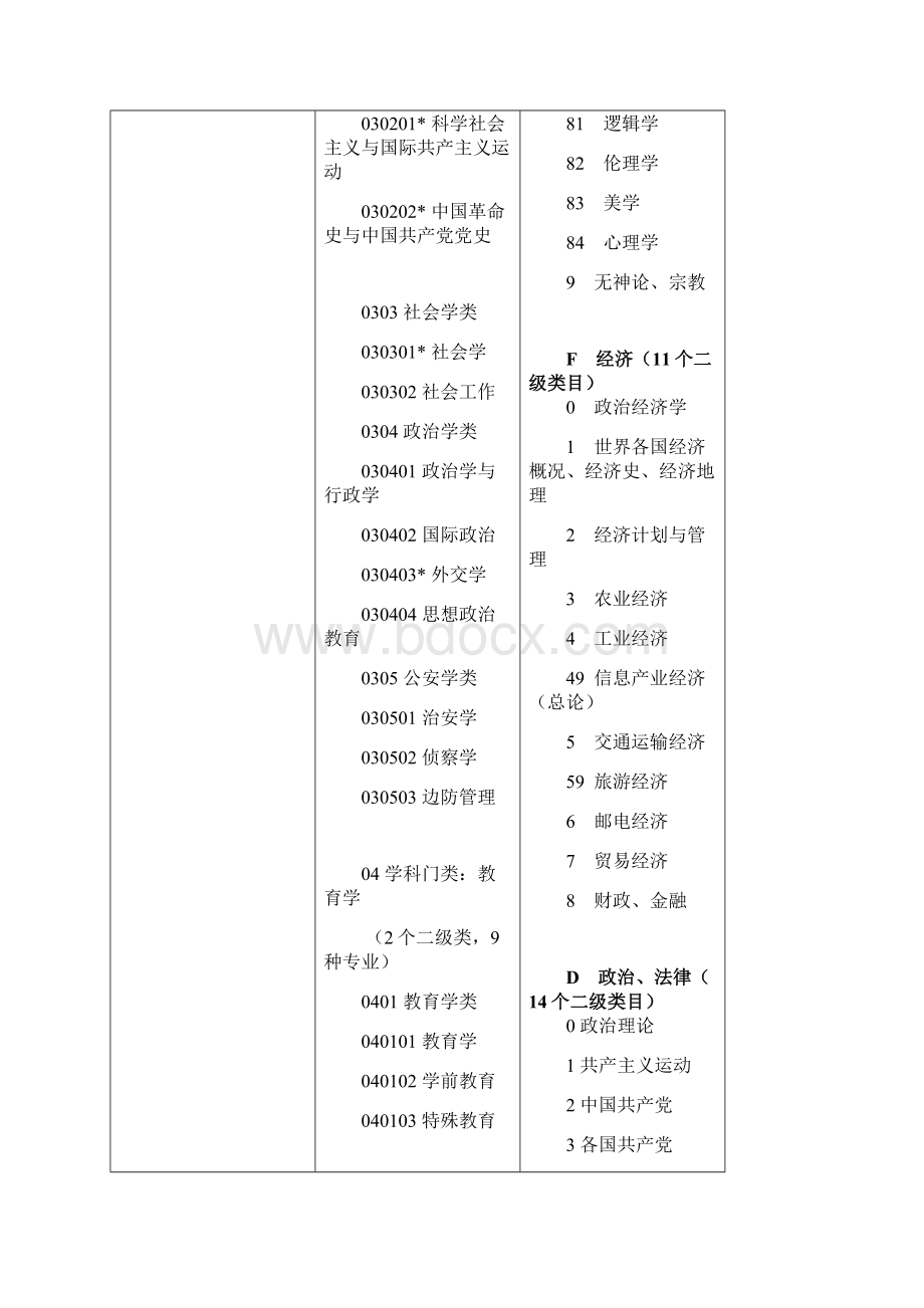 德州学院图书馆馆藏分析报告文案.docx_第3页