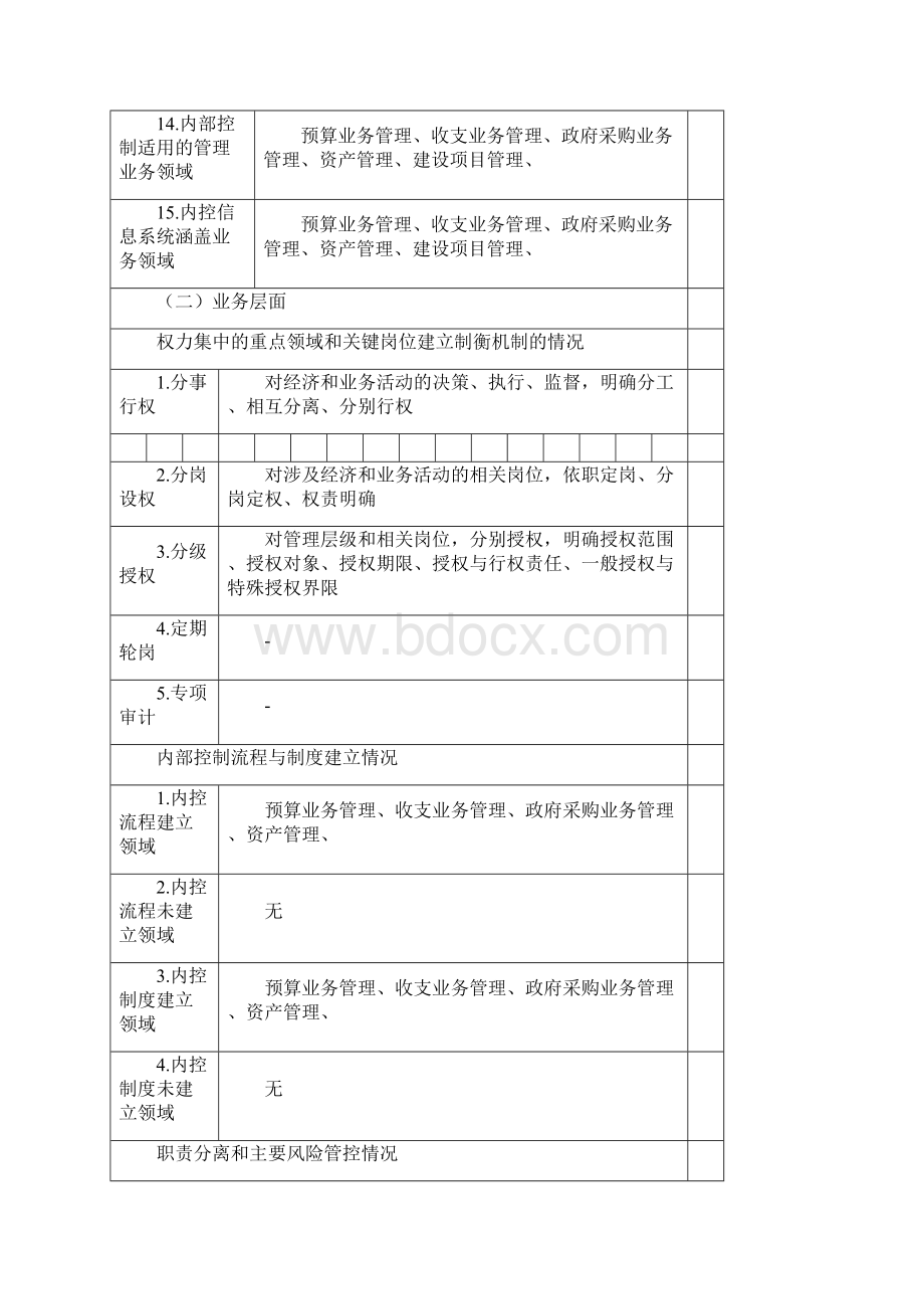 行政事业单位内部控制报告.docx_第3页