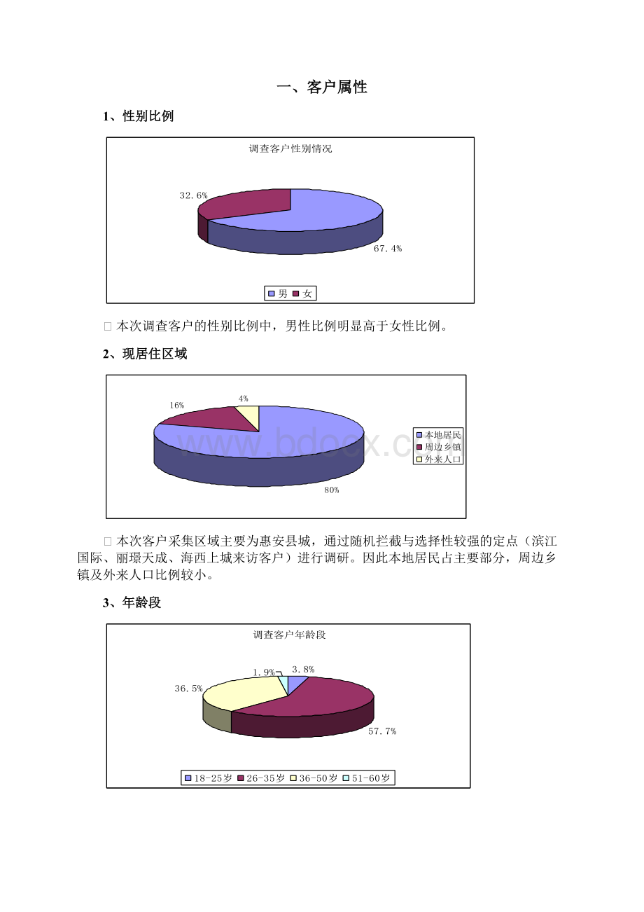 惠安客户调研091019Word文档下载推荐.docx_第3页