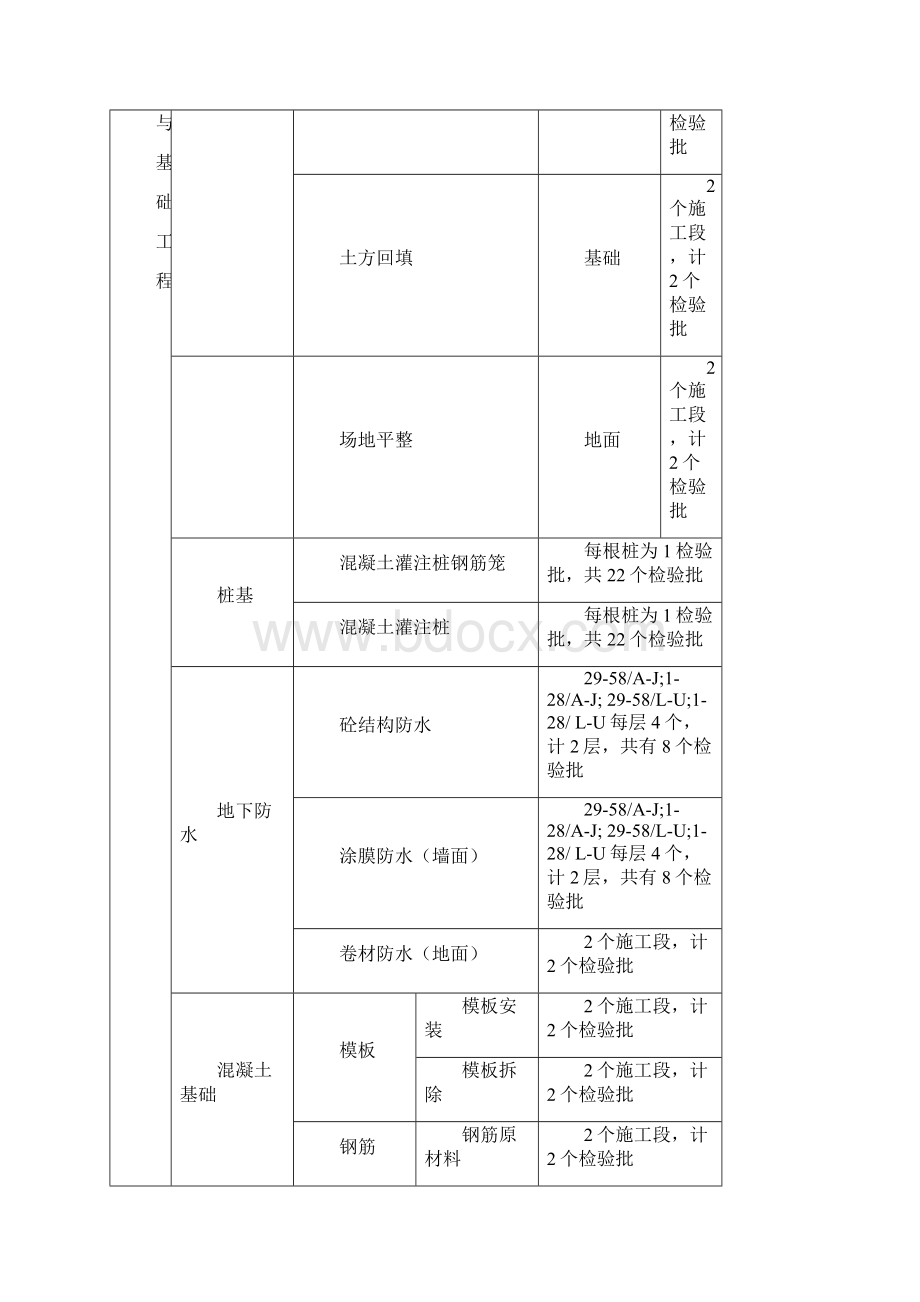 检验批划分方案.docx_第3页