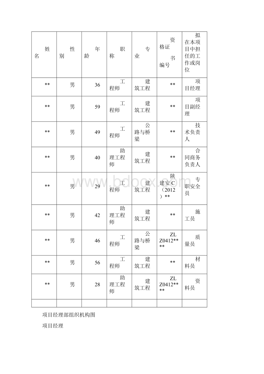 中心幼儿园建设项目施工组织设计学位论文Word文档下载推荐.docx_第3页