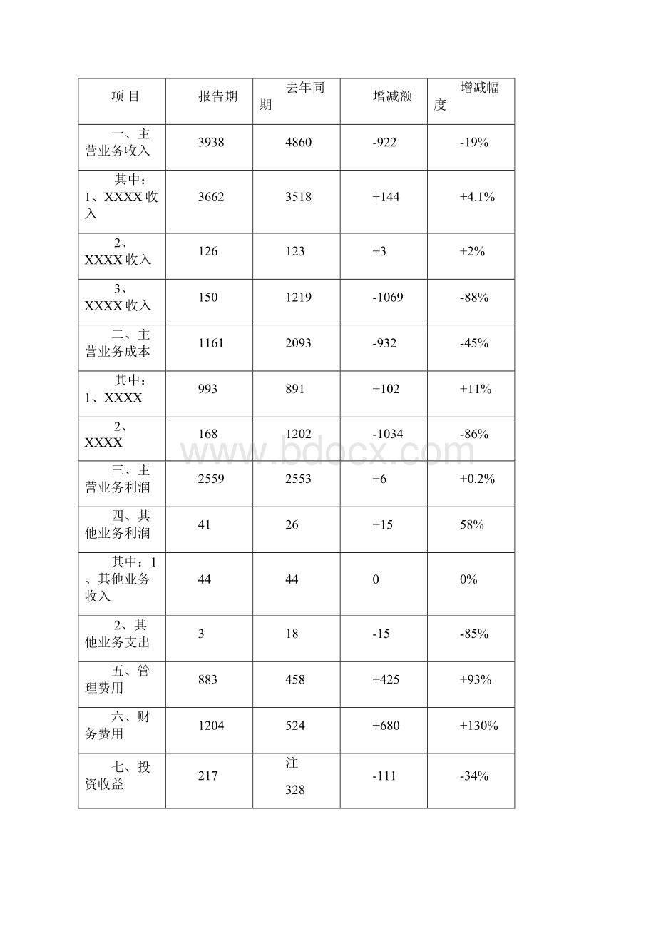 Asfbpiw财务分析报告范本.docx_第3页