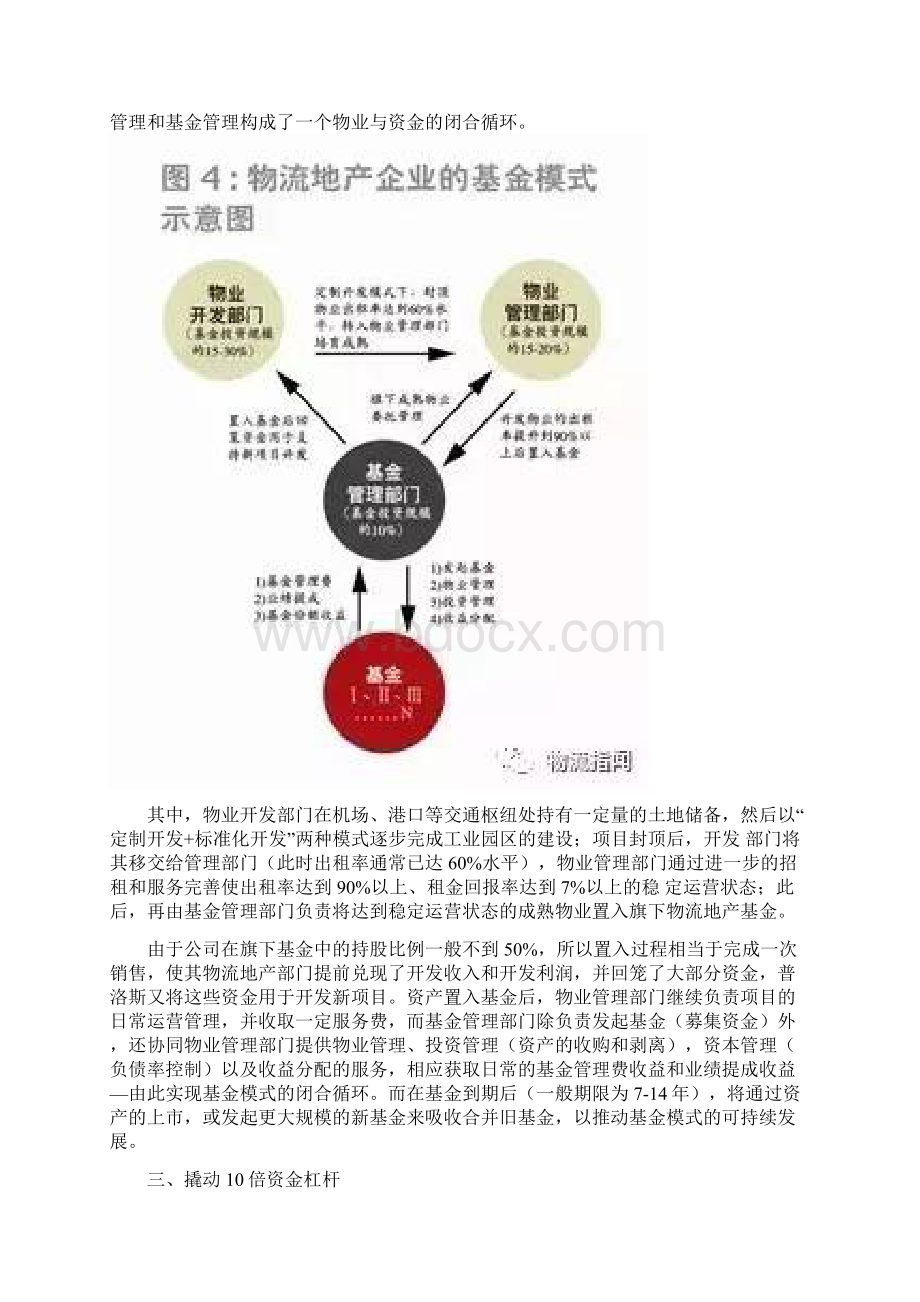 普洛斯管理物流地产基金解析Word格式.docx_第3页