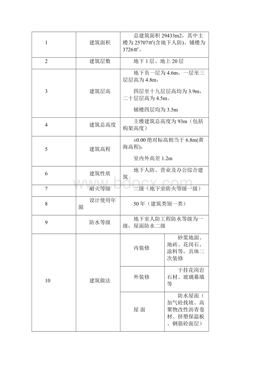 20层高建筑模板工程施工方案.docx_第2页